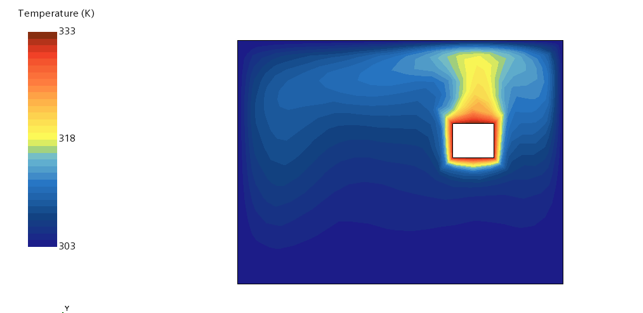 F1 CFD aerodynamic analysis